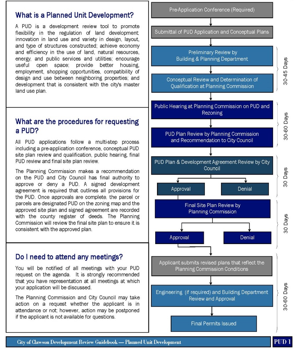 Future Proof Your Planning & Zoning Department - Giffels Webster